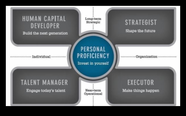 Codul de conducere în afaceri 7 principii pentru succes la locul de muncă modern 3 Codul de conducere în afaceri: decodarea succesului în afacerile moderne
