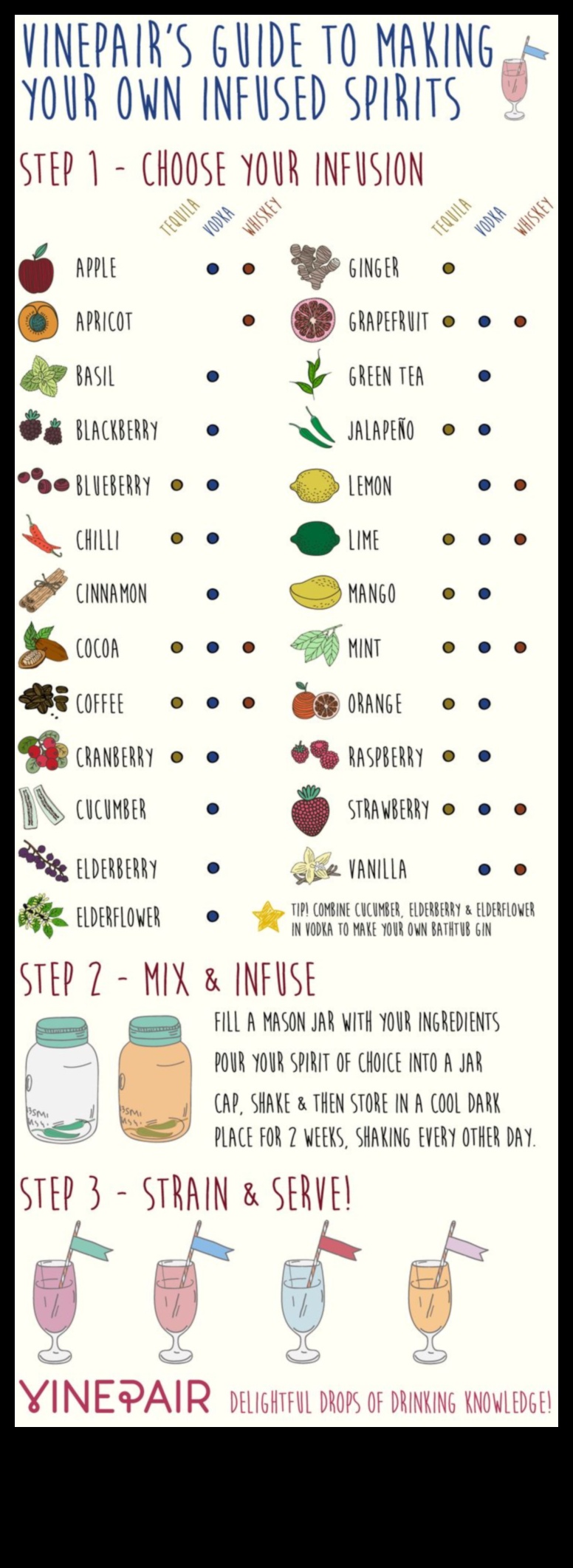 Infuzii culinare DIY: creați băuturi spirtoase și uleiuri aromate