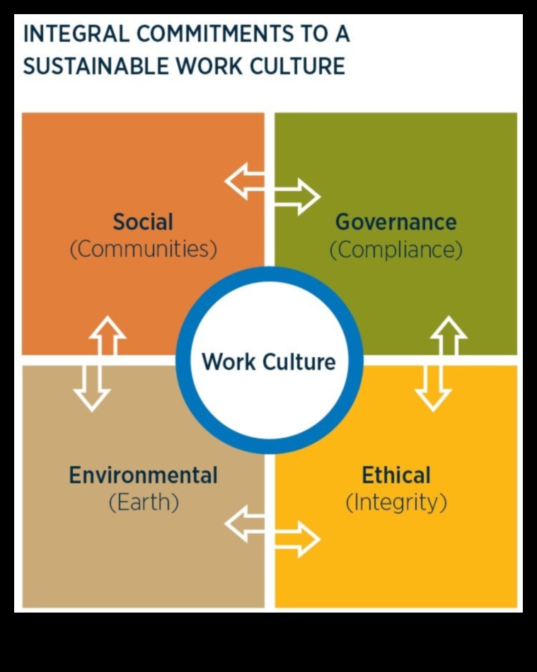 Strategii pentru etica susținută: înțelepciune în afaceri pentru lideri