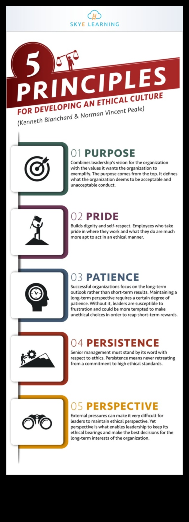 Strategii pentru etica susținută: înțelepciune în afaceri pentru lideri