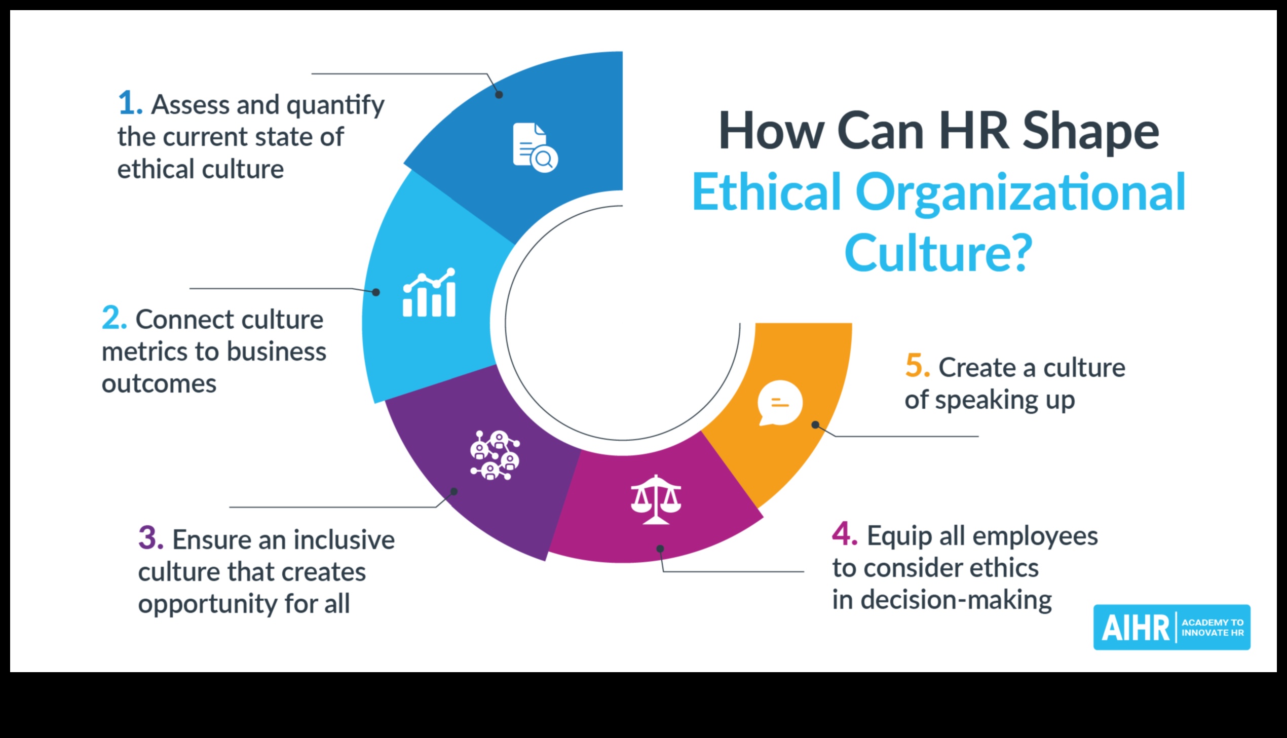 Strategii pentru etica susținută: înțelepciune în afaceri pentru lideri