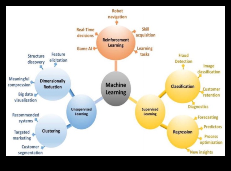 Dincolo de limitele tradiționale: inovații în Business Intelligence