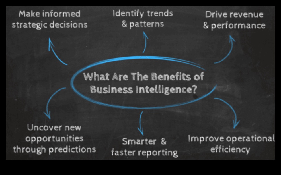 Dincolo de limitele tradiționale: inovații în Business Intelligence