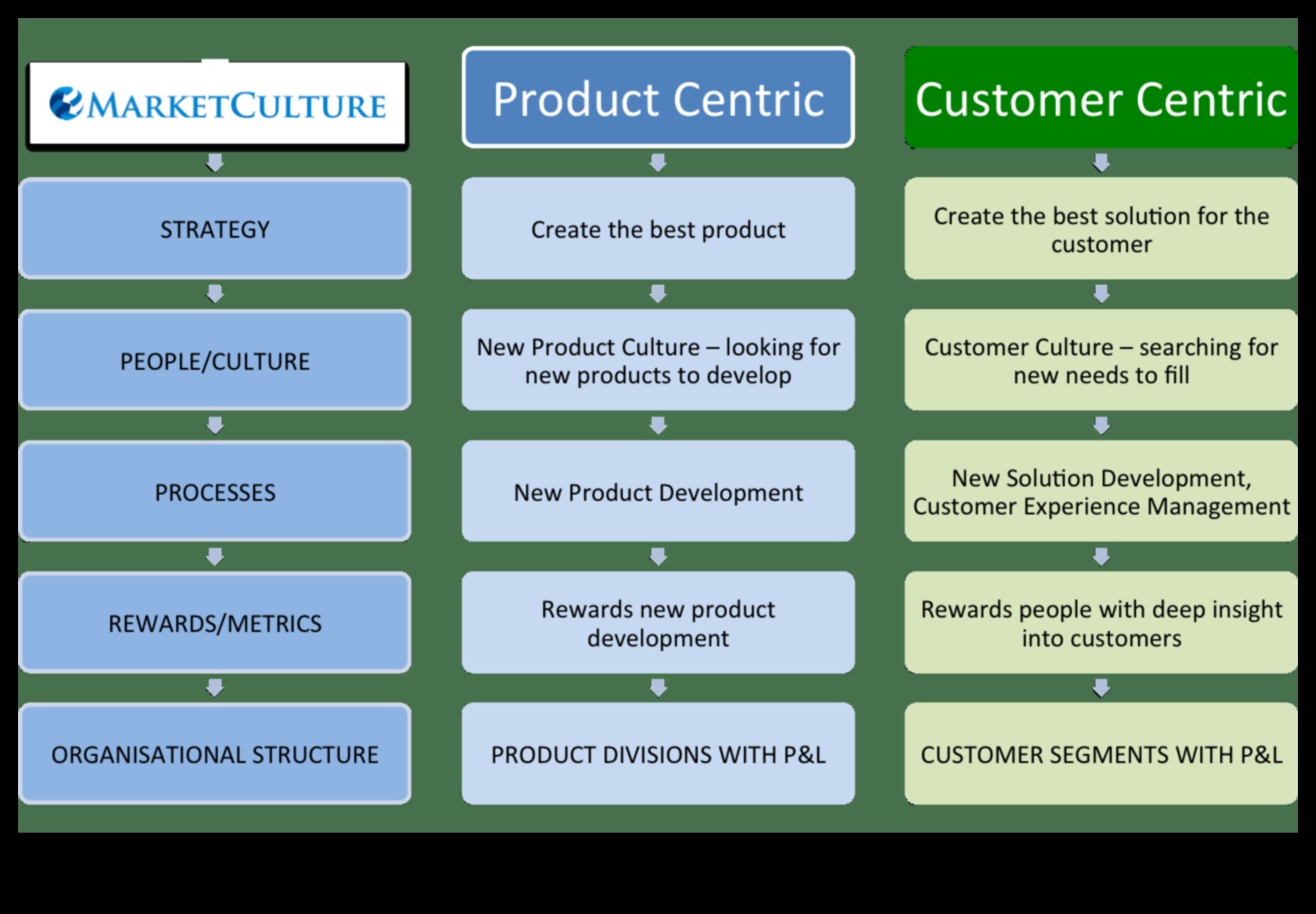 Inovație centrată pe client: proiectarea produselor și serviciilor pentru succes