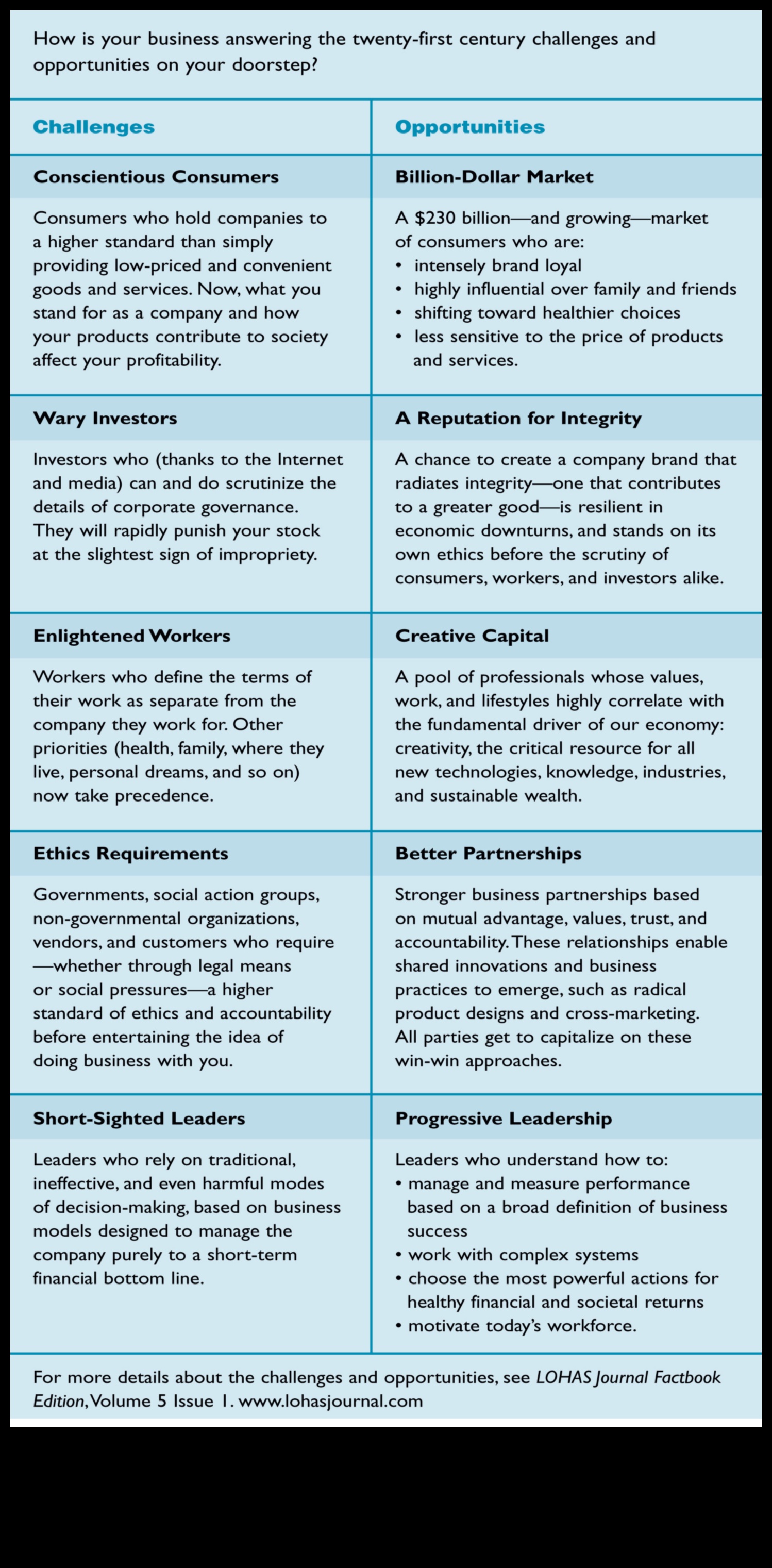 Crearea succesului etic de mâine: strategii dezlănțuite
