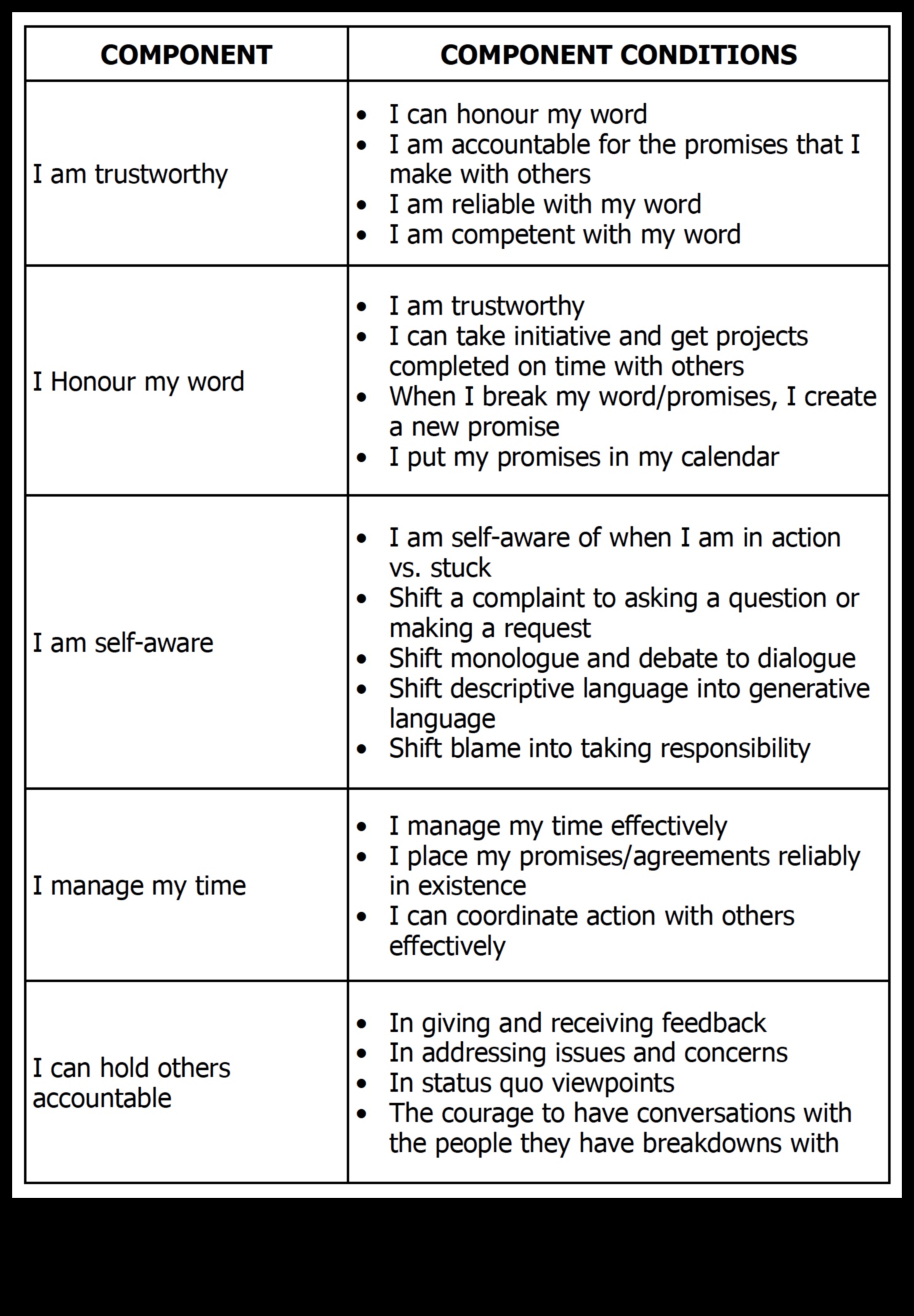 Navigarea în leadership: perspective pentru managementul afacerilor de succes