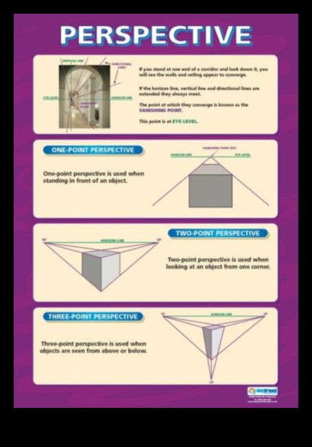Perspective de proiectare: artă digitală prin diferite lentile