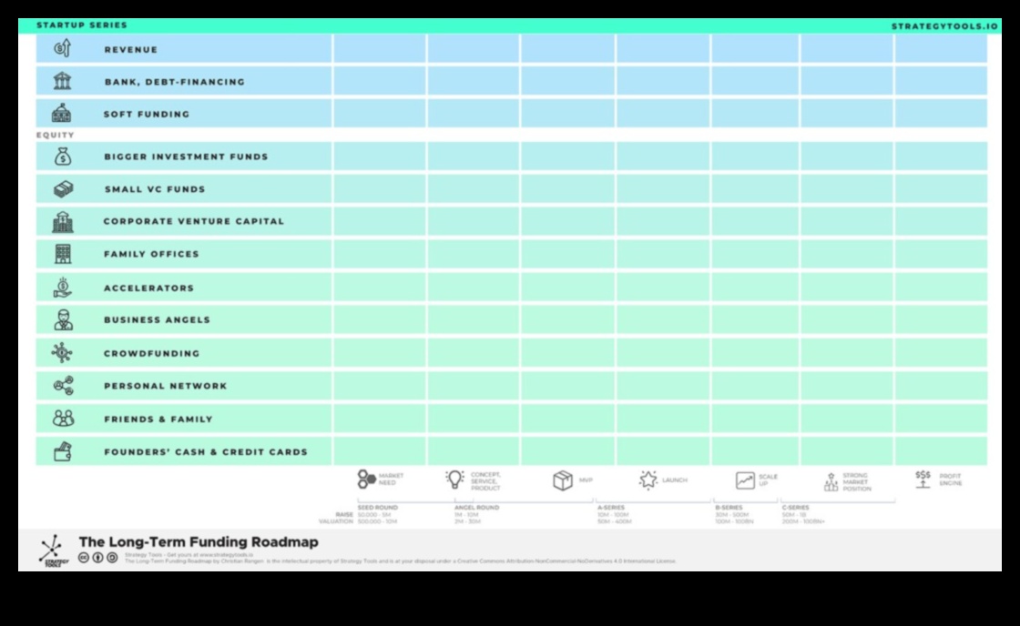 Finanțare inovatoare O foaie de parcurs pentru întreprinderile mici 2 Finanțare inovatoare: explorarea căilor financiare pentru întreprinderile mici