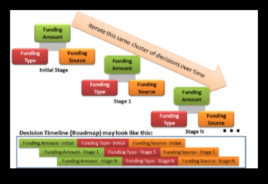 Finanțare inovatoare O foaie de parcurs pentru întreprinderile mici 4 Finanțare inovatoare: explorarea căilor financiare pentru întreprinderile mici