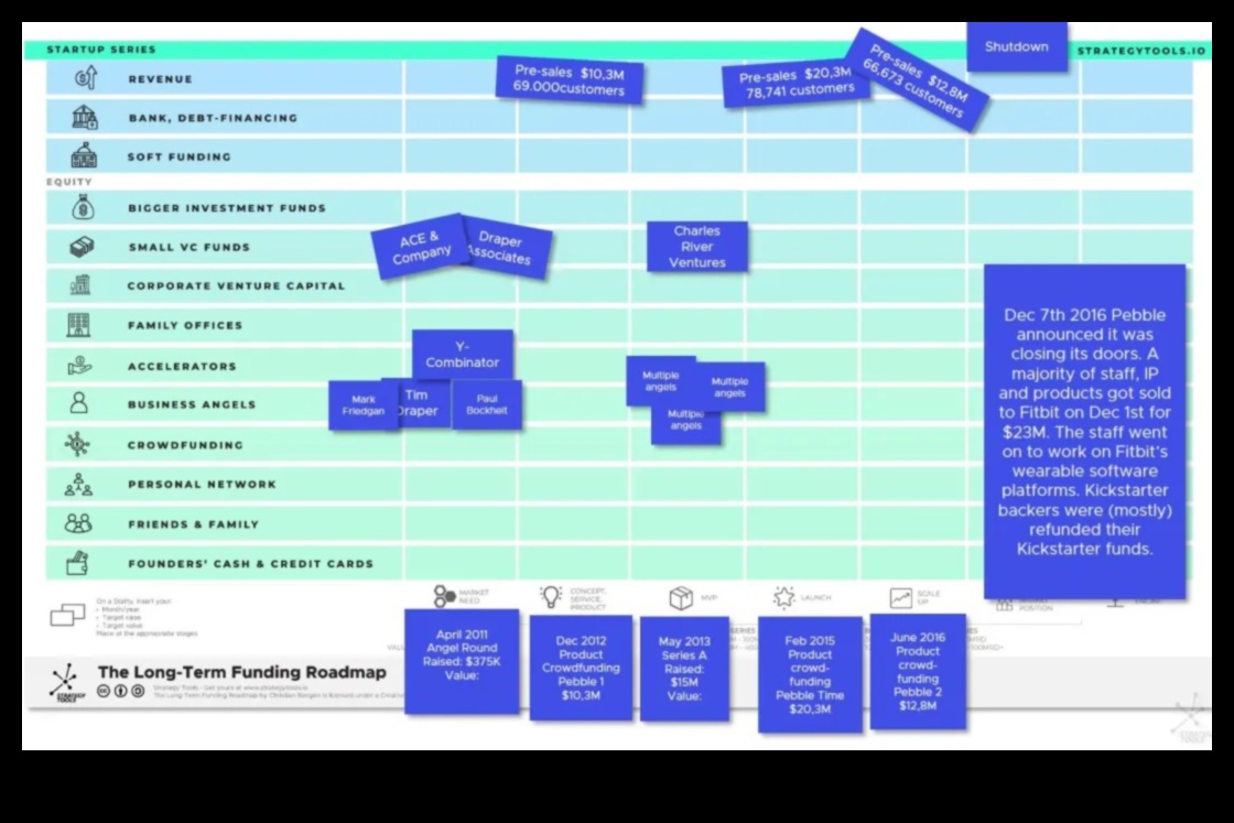 Finanțare inovatoare O foaie de parcurs pentru întreprinderile mici 3 Finanțare inovatoare: explorarea căilor financiare pentru întreprinderile mici