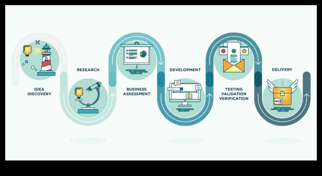 Finanțare inovatoare O foaie de parcurs pentru întreprinderile mici 5 Finanțare inovatoare: explorarea căilor financiare pentru întreprinderile mici