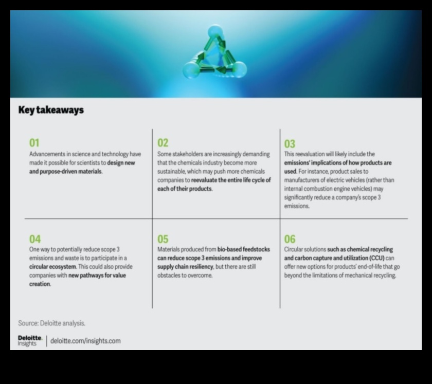 Cum pionierii inovației modelează viitorul cu excelența în designul materialelor 3 Pionierii inovației: modelarea viitorului cu excelența în proiectarea materialelor