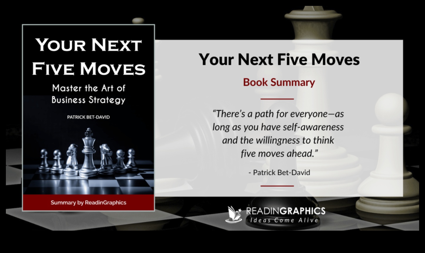 Împuternicirea economică: stăpânirea artei planificării afacerilor