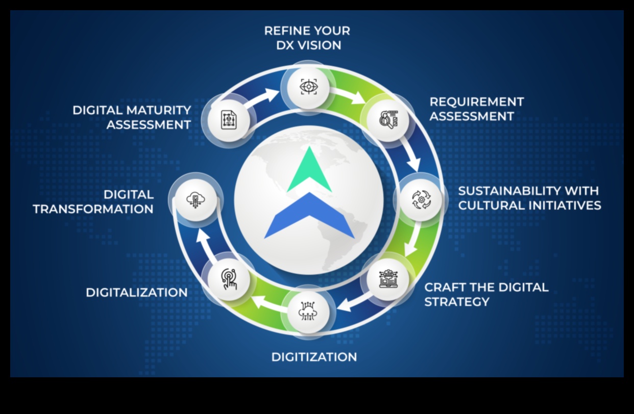 Cronici de inovare în afaceri: povești de succes în creștere