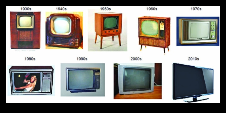 Evoluția afișajelor: de la CRT la QLED, o călătorie prin istoria TV