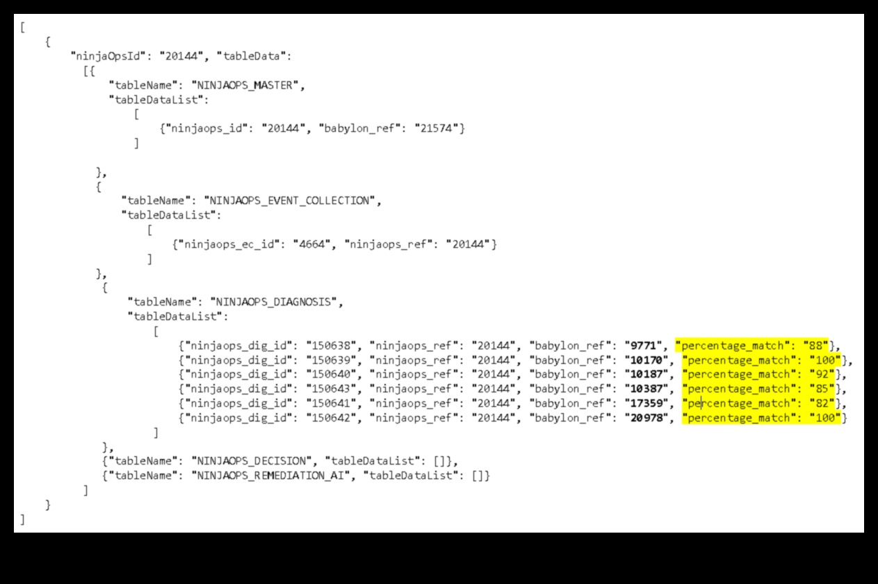 Când formatul de răspuns este neregulat 1 Îmbrăcăminte și accesorii DIY pentru grădină: ținută elegantă pentru grădinărit