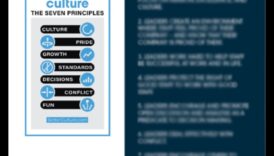 Codul de conducere în afaceri: decodarea succesului în afacerile moderne