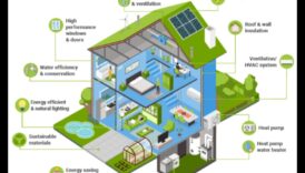 Componente energetice eficiente concepute contra a vă tezauriza bani și zodie 4 Energie eficientă: Componente concepute pentru un consum redus de energie