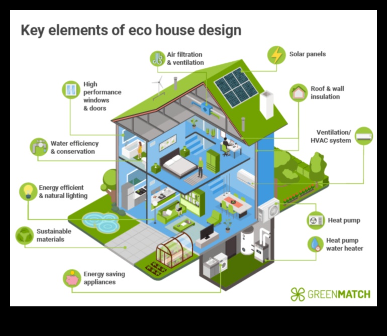 Energie eficientă: Componente concepute pentru un consum redus de energie