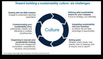 Strategii pentru etica susținută: înțelepciune în afaceri pentru lideri