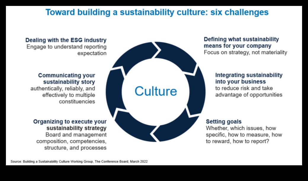 Strategii pentru etica susținută: înțelepciune în afaceri pentru lideri
