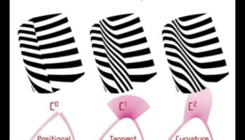 Dincolo de suprafață: straturi de semnificație în designul produsului