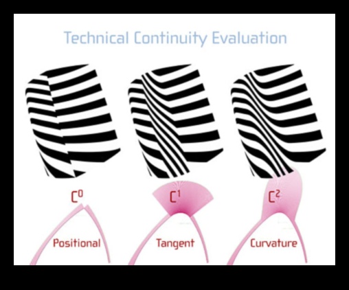 Dincolo de suprafață: straturi de semnificație în designul produsului