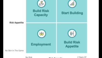 Ecuația startup-ului: echilibrarea riscurilor și recompenselor în antreprenoriat