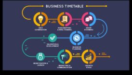 Finanțare inovatoare: explorarea căilor financiare pentru întreprinderile mici