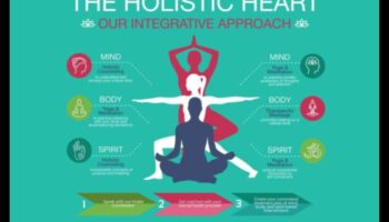 Orizonturi de vindecare: reabilitare cuprinzătoare pentru recuperare totală