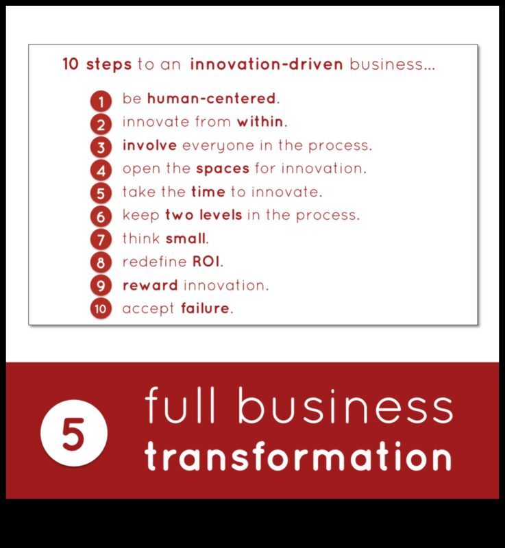 Cronici de inovare în afaceri: povești de succes în creștere