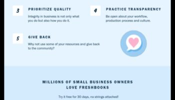 Integritatea afacerilor: prosperă în fața provocărilor etice