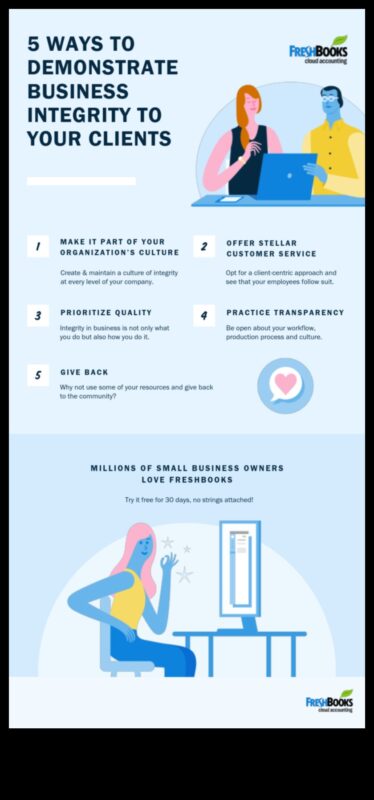 Integritatea afacerilor: prosperă în fața provocărilor etice