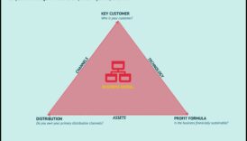 Motorul de inovare în afaceri: promovarea succesului cu viziune