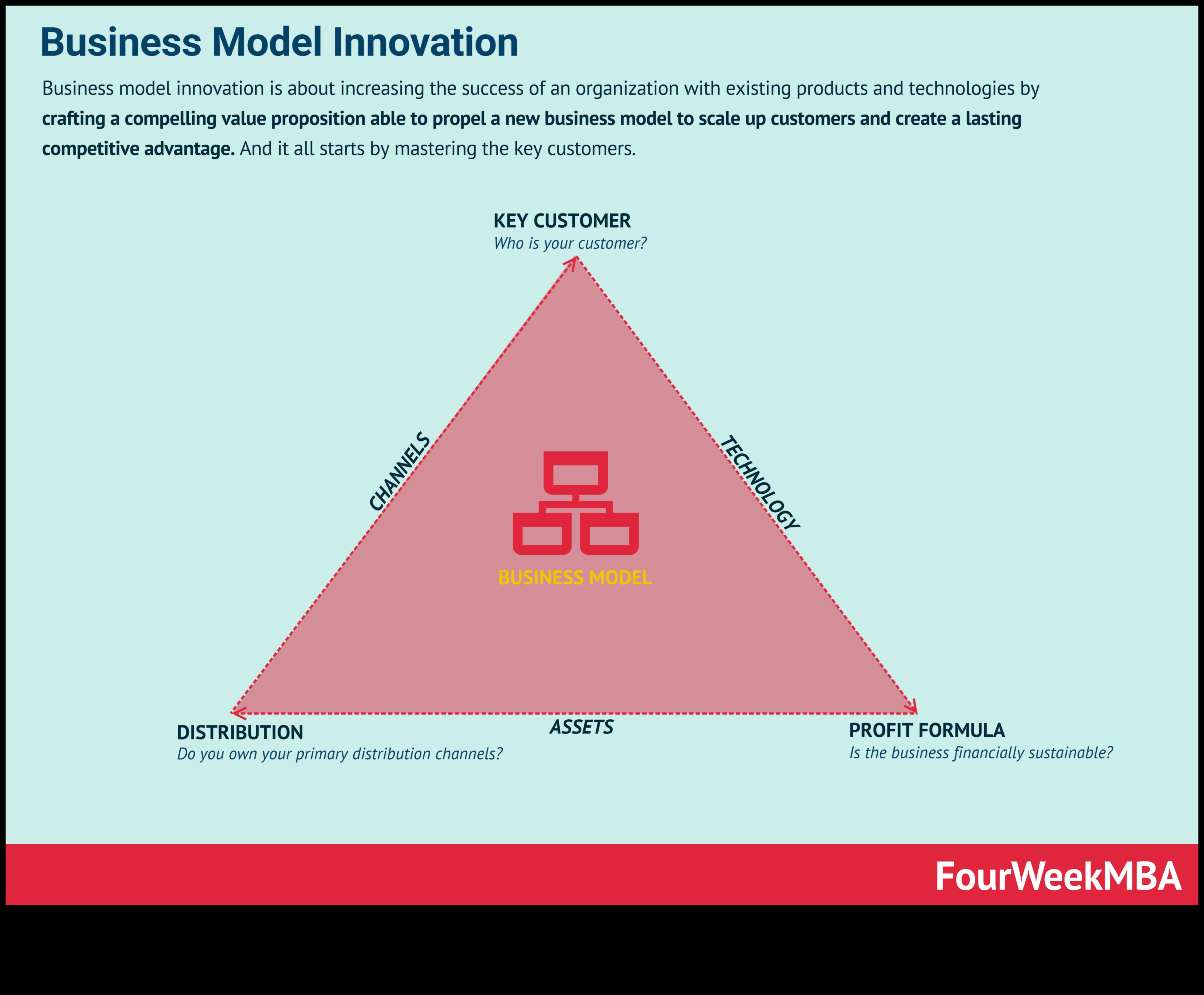 Motorul de inovare în afaceri: promovarea succesului cu viziune