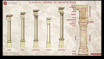 Coloane clasice: Varietatea ordinelor arhitecturale romane