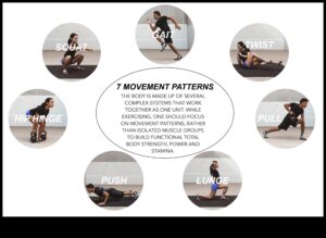 Stăpânirea elementelor de bază: sfaturi fundamentale de fitness pentru începători